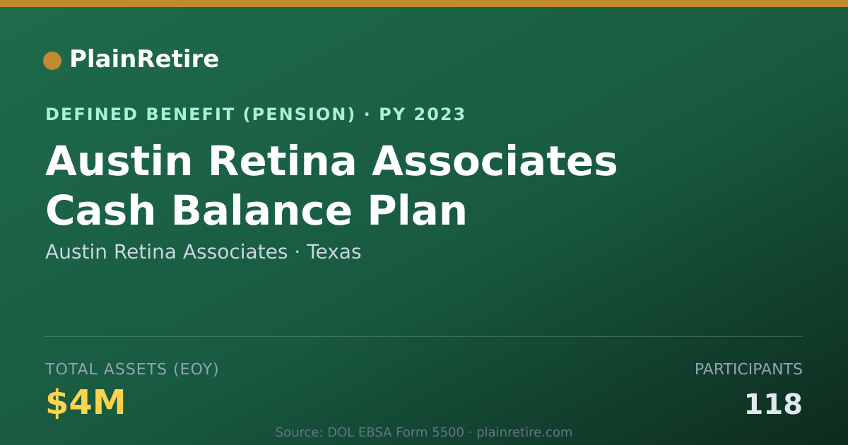 Shareable card for Austin Retina Associates Pension Plan (2023)