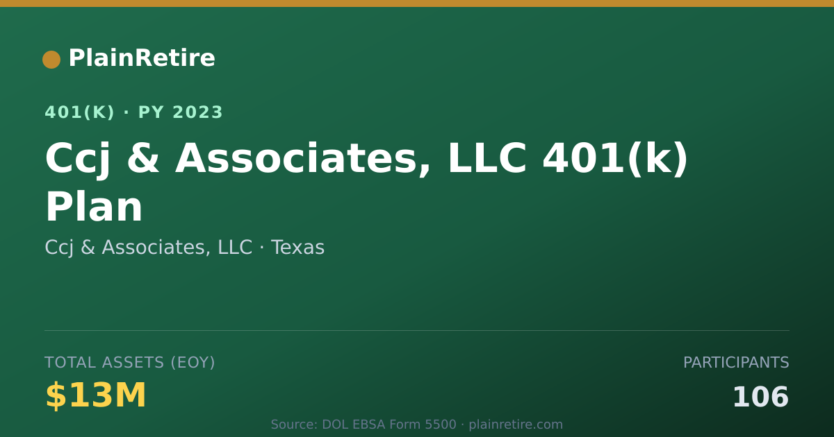 Shareable card for Ccj & Associates, LLC 401(k) Plan (2023)