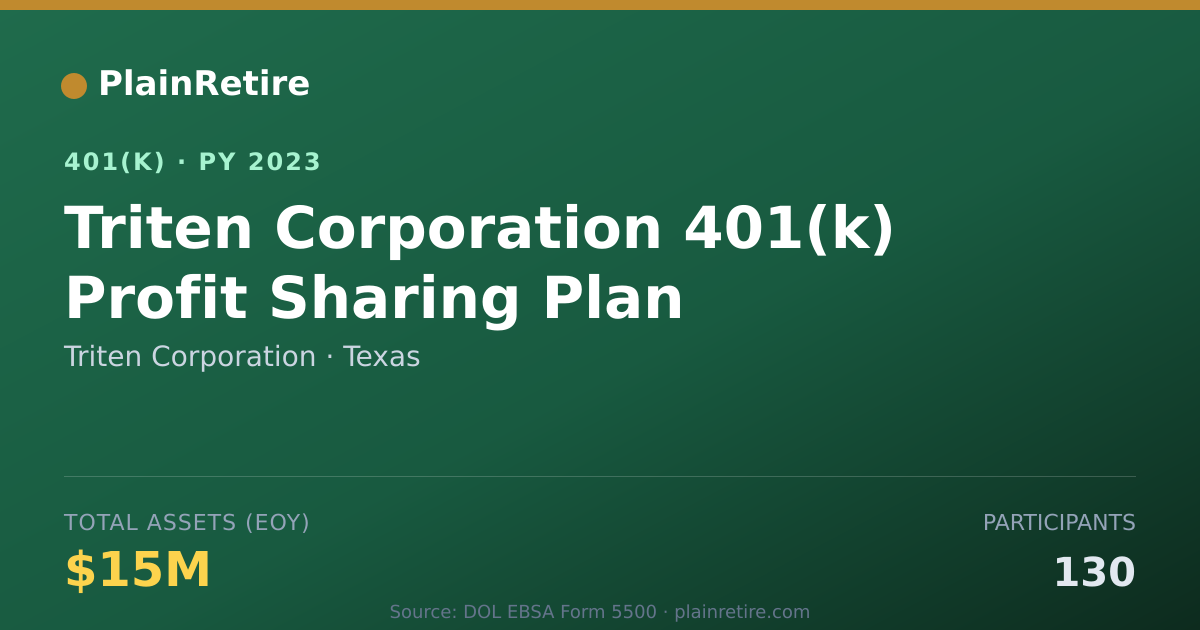 Shareable card for Triten Corporation 401(k) Plan (2023)