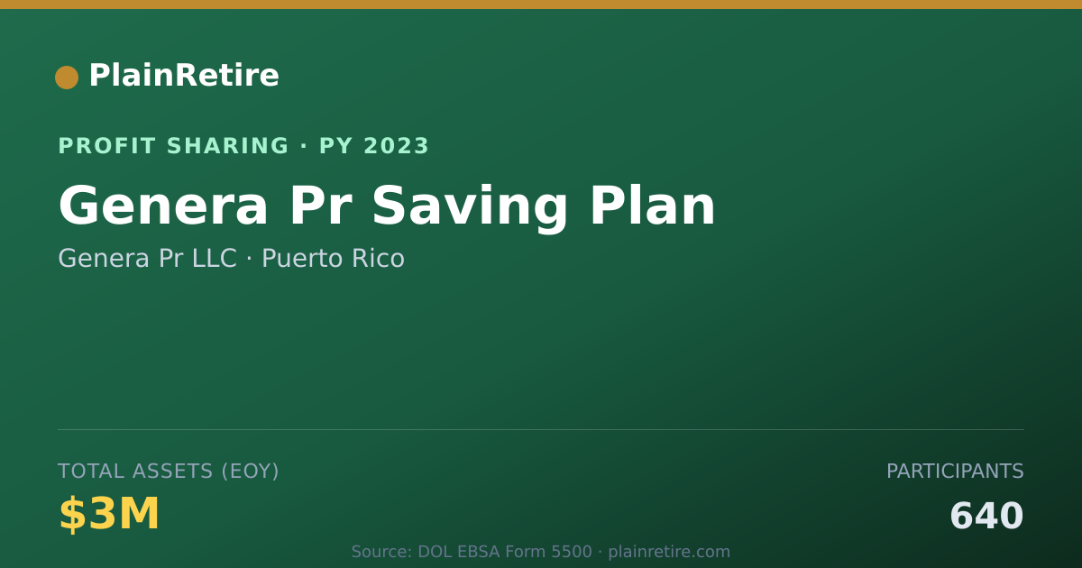 Shareable card for Genera Pr LLC Profit Sharing Plan (2023)