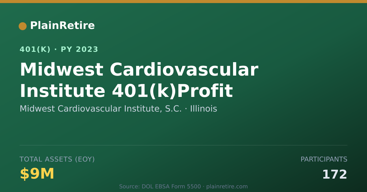 Shareable card for Midwest Cardiovascular Institute, S.C. 401(k) Plan (2023)