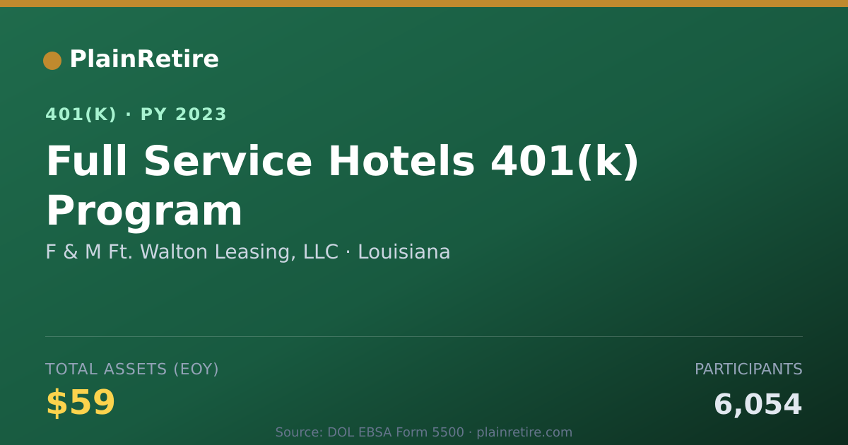 Shareable card for F & M Ft. Walton Leasing, LLC 401(k) Plan (2023)