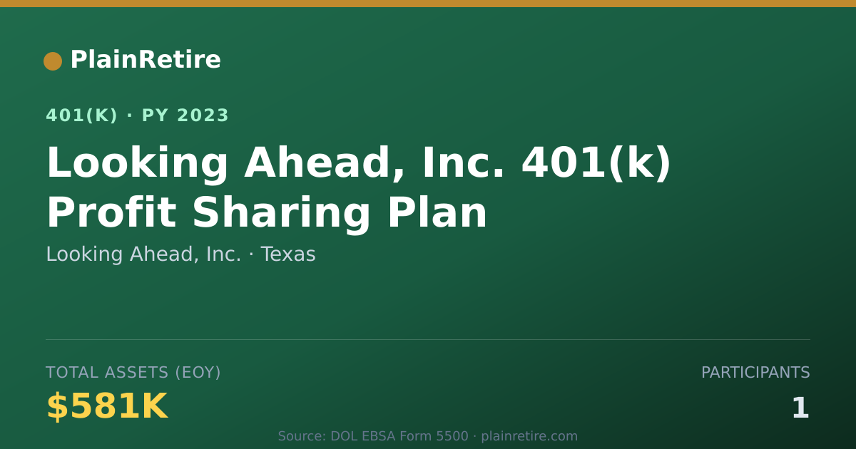 Shareable card for Looking Ahead, Inc. 401(k) Plan (2023)