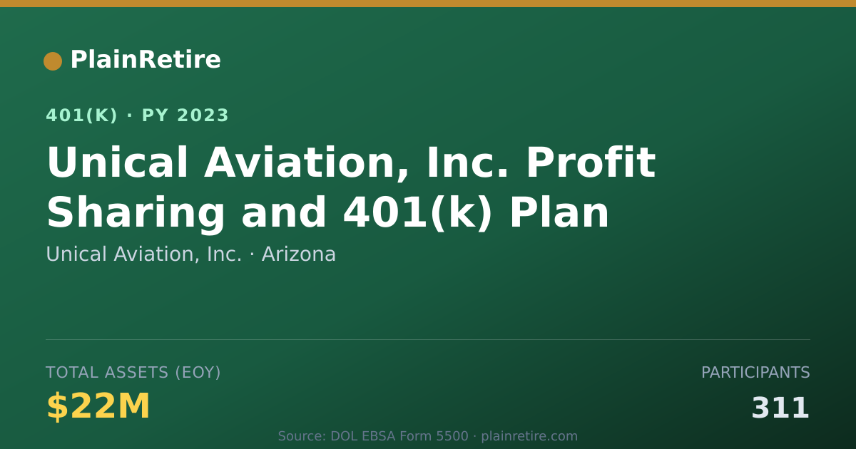 Shareable card for Unical Aviation, Inc. 401(k) Plan (2023)