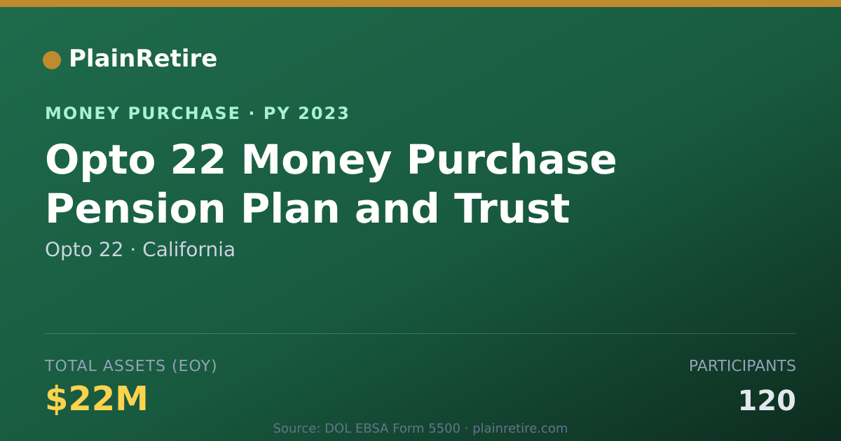 Shareable card for Opto 22 Money Purchase Plan (2023)