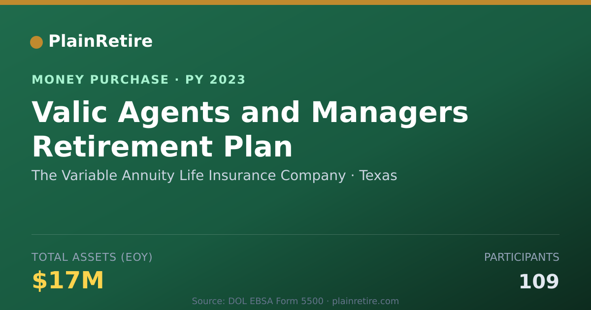 Shareable card for The Variable Annuity Life Insuran Money Purchase Plan (2023)