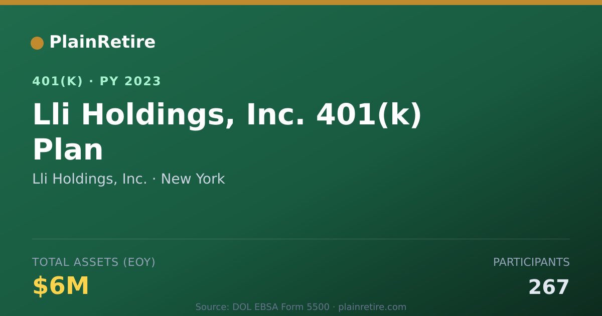 Shareable card for Lli Holdings, Inc. 401(k) Plan (2023)