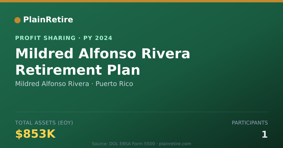 Shareable card for Mildred Alfonso Rivera Profit Sharing Plan (2024)