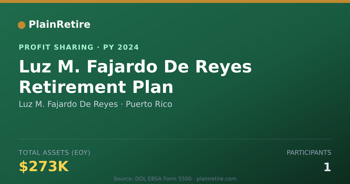 Shareable card for Luz M. Fajardo De Reyes Profit Sharing Plan (2024)