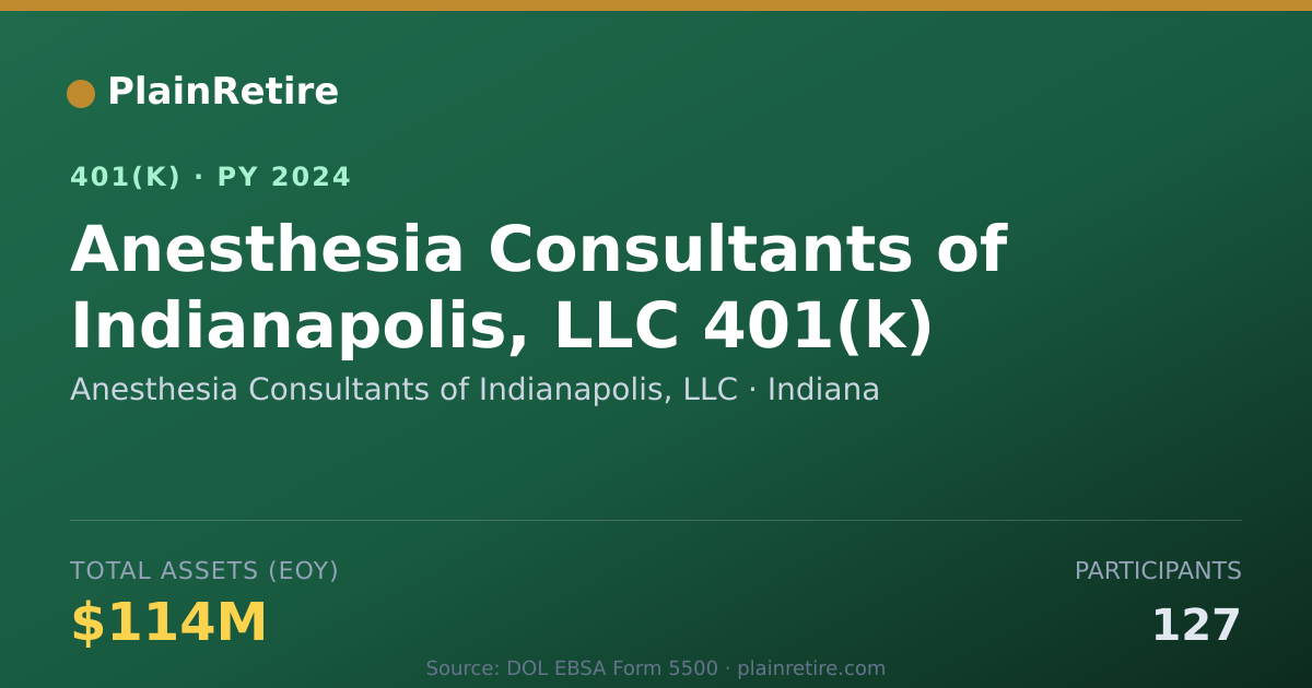 Shareable card for Anesthesia Consultants of Indianapolis, L 401(k) Plan (2024)