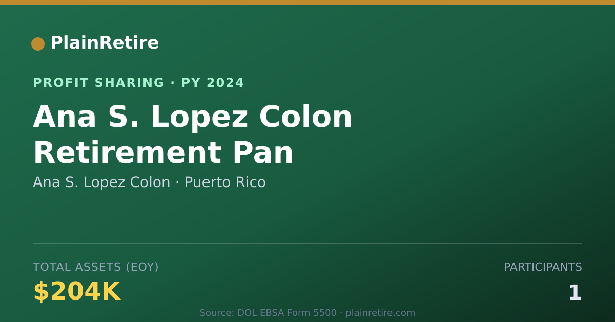 Shareable card for Ana S. Lopez Colon Profit Sharing Plan (2024)