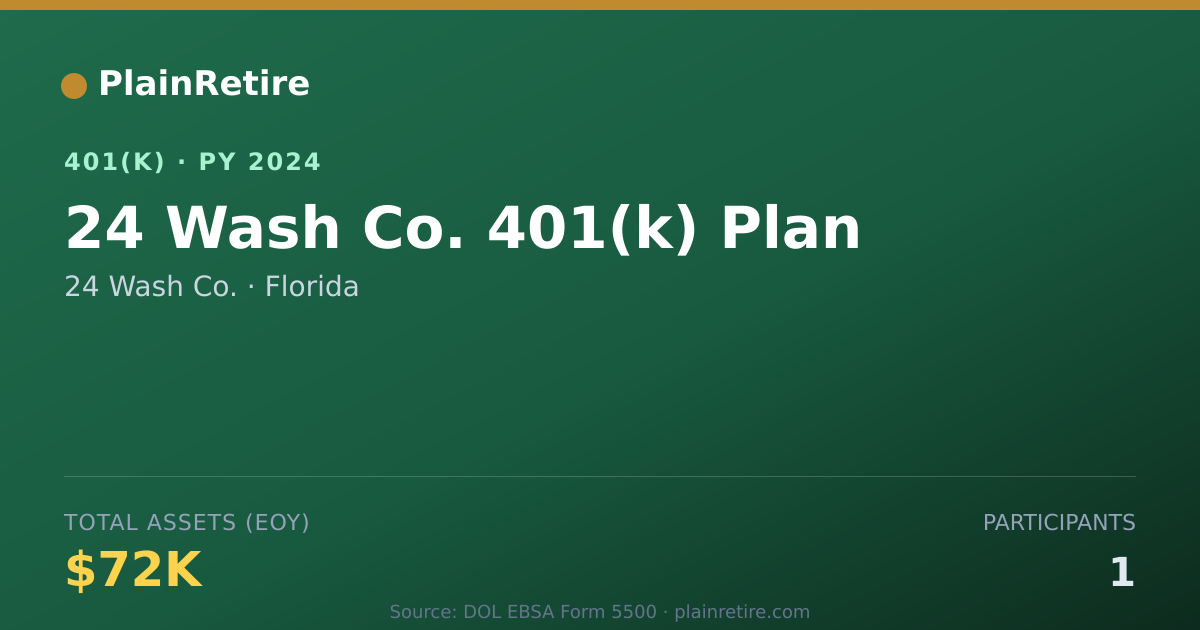 Shareable card for 24 Wash Co. 401(k) Plan (2024)