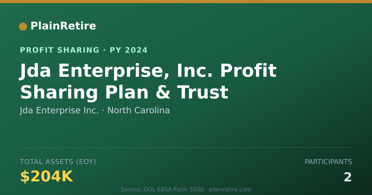 Shareable card for Jda Enterprise Inc. Profit Sharing Plan (2024)