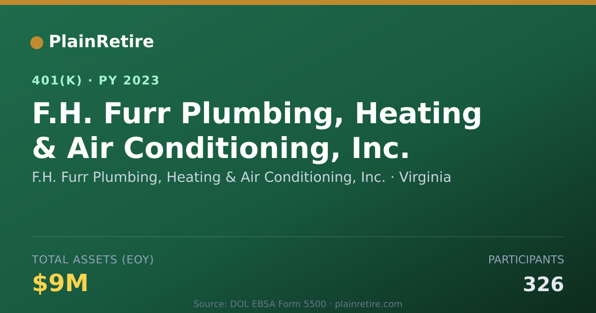 Shareable card for F.H. Furr Plumbing, Heating & Air Conditi 401(k) Plan (2023)