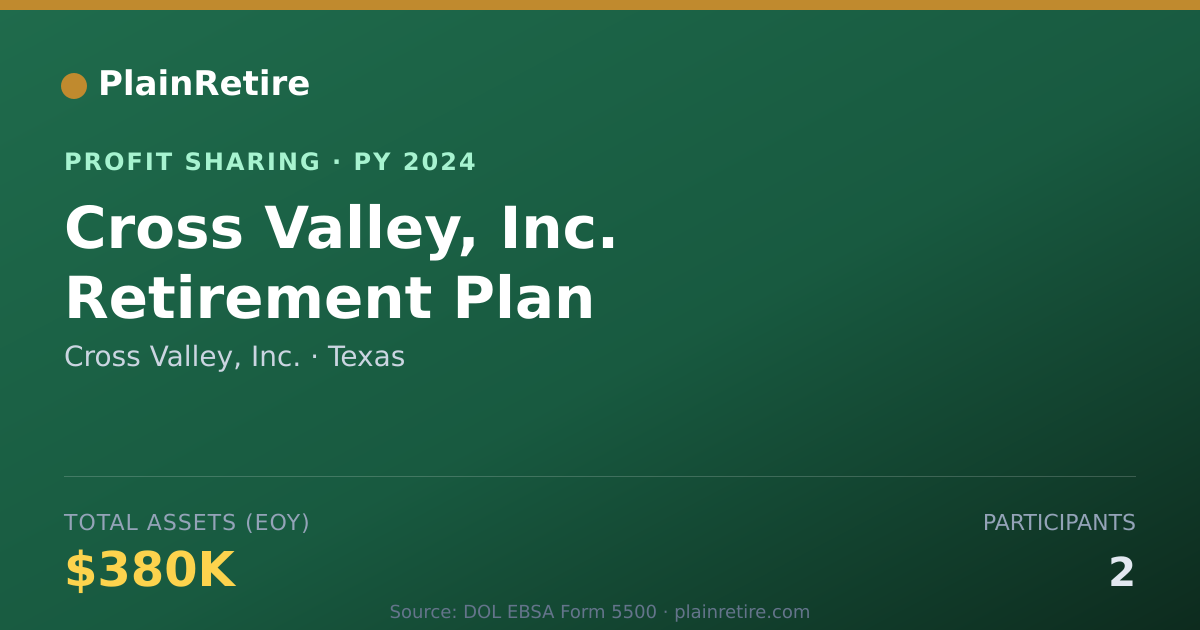 Shareable card for Cross Valley, Inc. Profit Sharing Plan (2024)