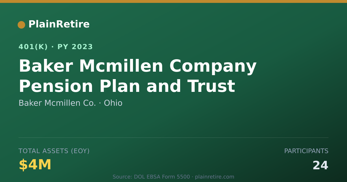 Shareable card for Baker Mcmillen Co. 401(k) Plan (2023)