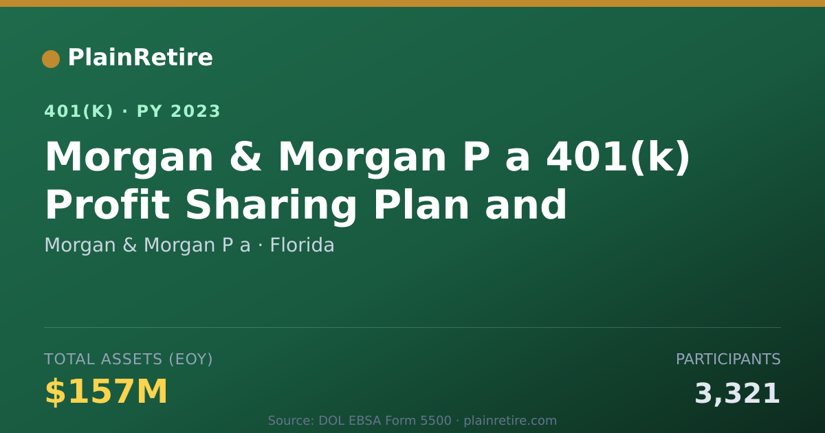 Shareable card for Morgan & Morgan P a 401(k) Plan (2023)