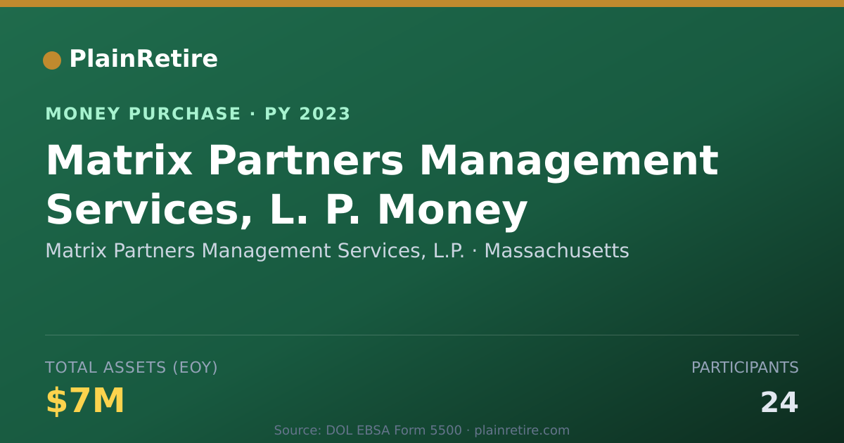 Shareable card for Matrix Partners Management Servic Money Purchase Plan (2023)