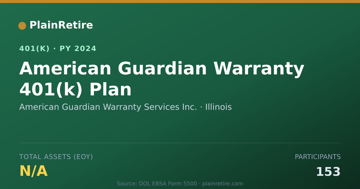 Shareable card for American Guardian Warranty Services Inc. 401(k) Plan (2024)