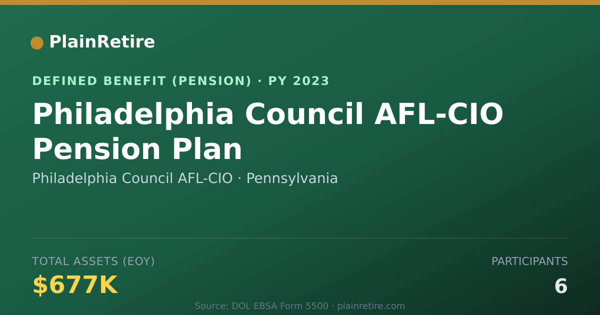 Shareable card for Philadelphia Council AFL-CIO Pension Plan (2023)