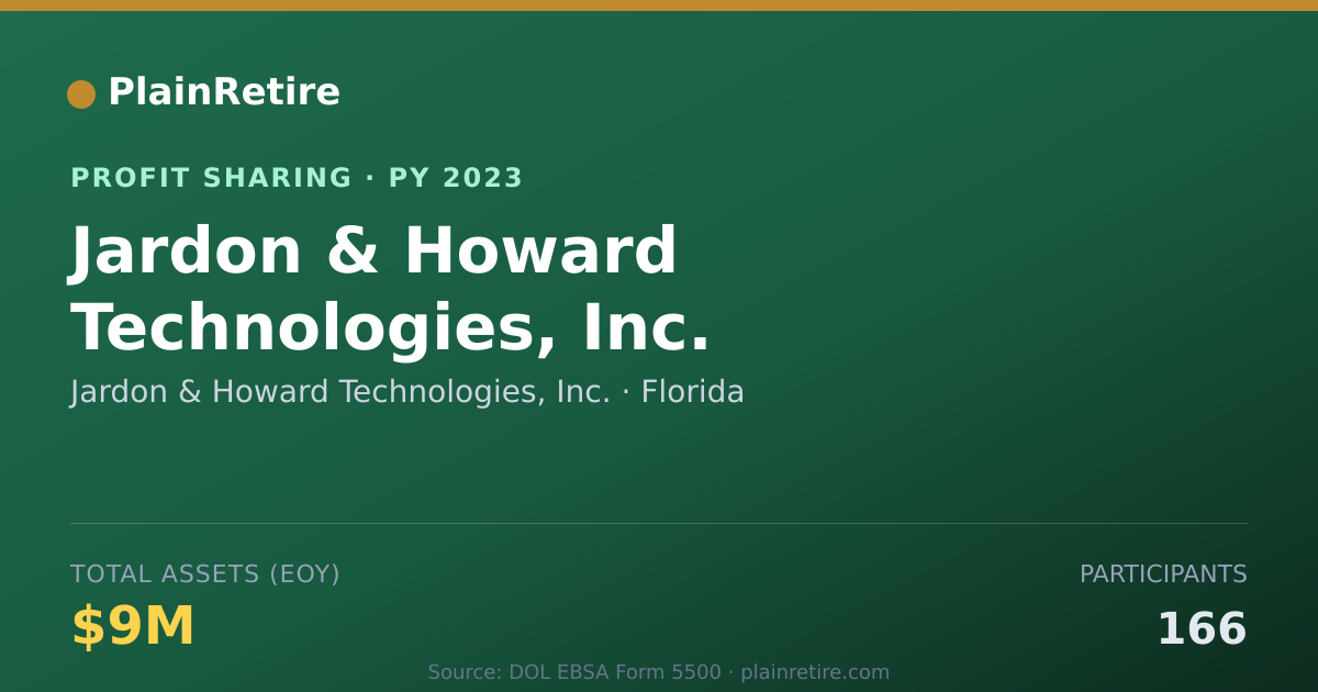 Shareable card for Jardon & Howard Technologies, Inc Profit Sharing Plan (2023)