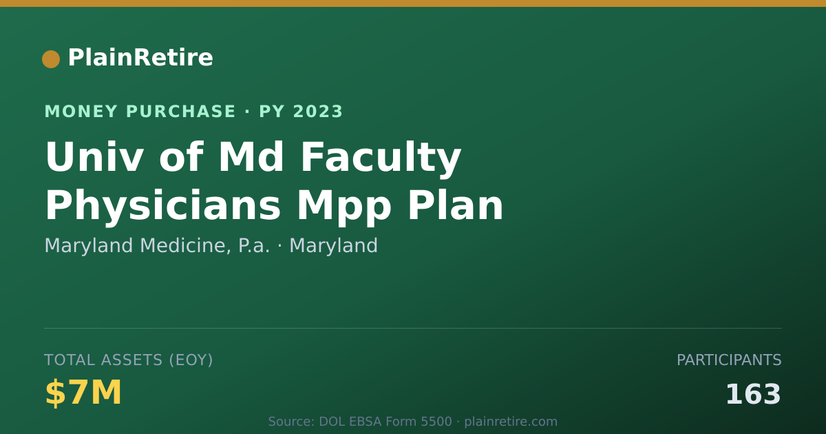 Shareable card for Maryland Medicine, P.a. Money Purchase Plan (2023)