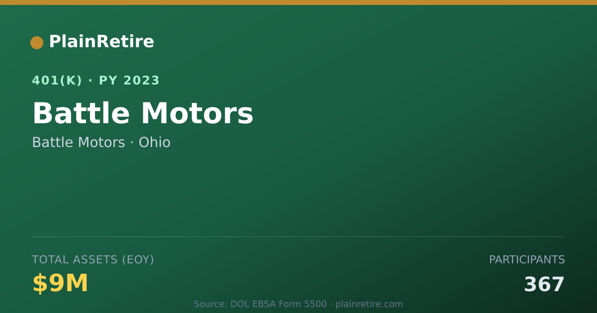 Shareable card for Battle Motors 401(k) Plan (2023)