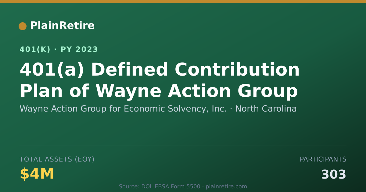 Shareable card for Wayne Action Group for Economic Solvency, 401(k) Plan (2023)