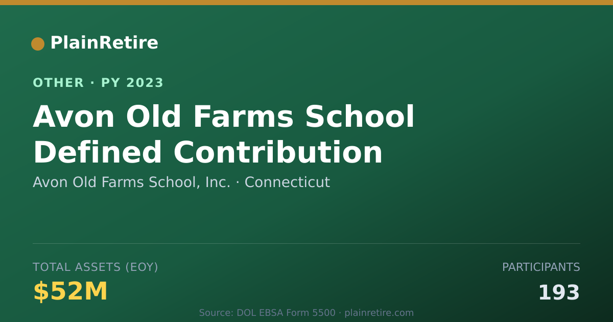 Shareable card for Avon Old Farms School, Inc. Retirement Plan (2023)