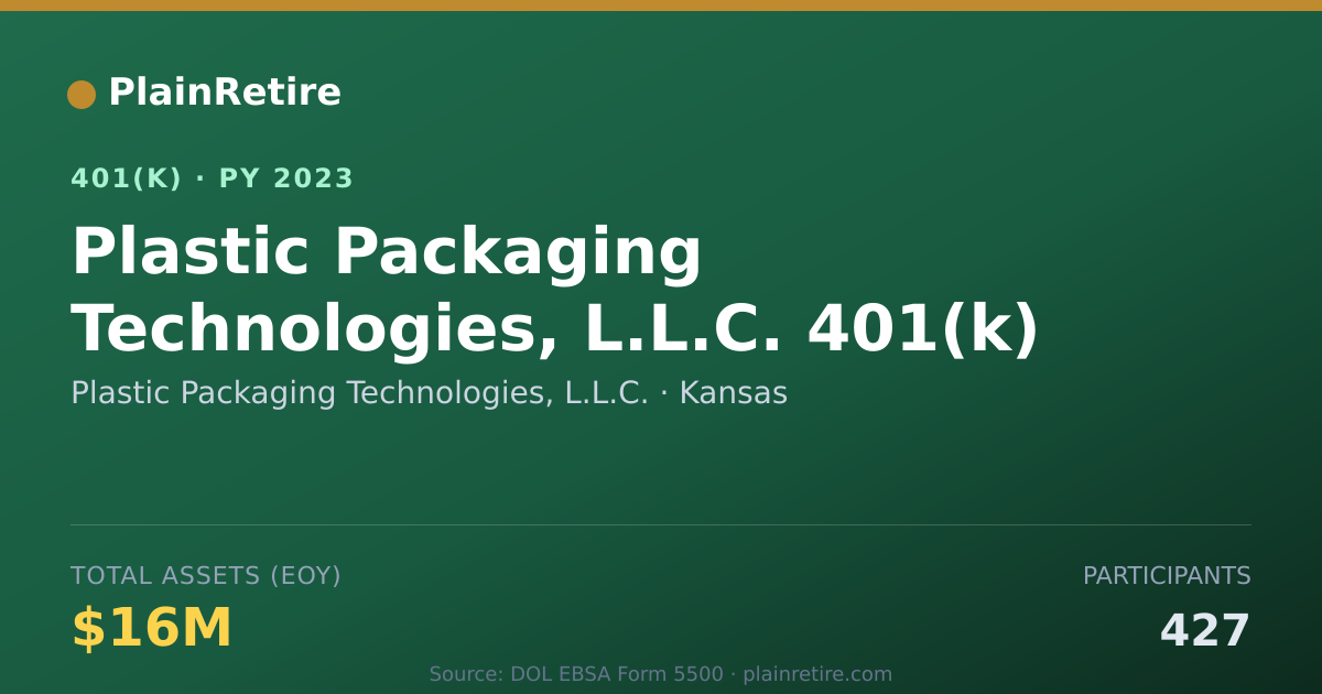 Shareable card for Plastic Packaging Technologies, L.L.C. 401(k) Plan (2023)