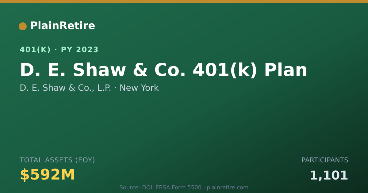 Shareable card for D. E. Shaw & Co., L.P. 401(k) Plan (2023)