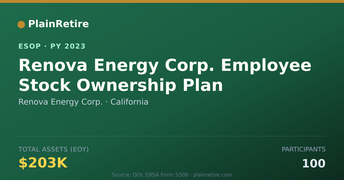 Shareable card for Renova Energy Corp. ESOP (2023)