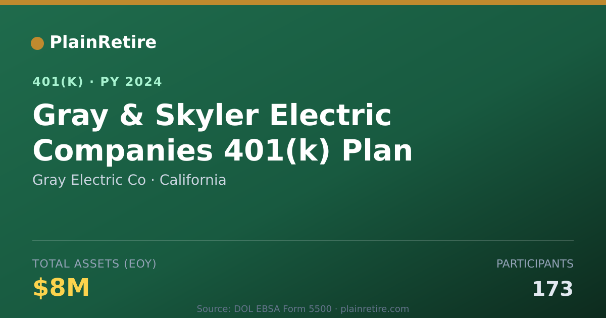 Shareable card for Gray Electric Co 401(k) Plan (2024)