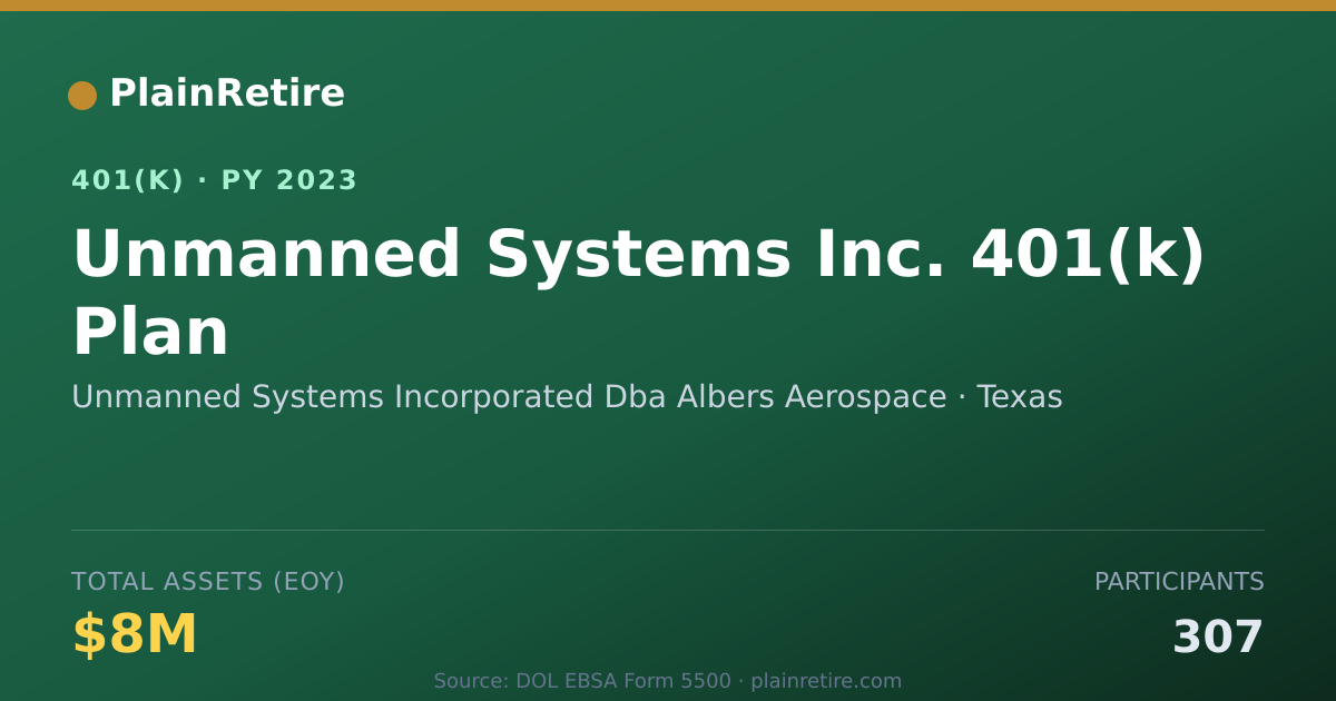 Shareable card for Unmanned Systems Incorporated Dba Albers 401(k) Plan (2023)