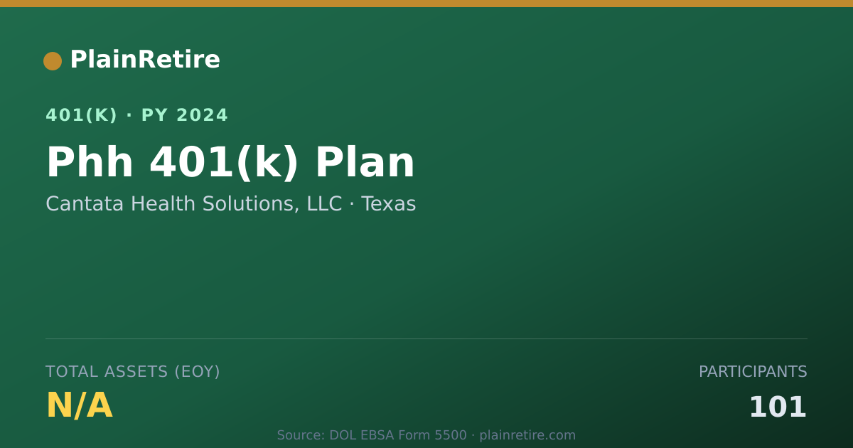Shareable card for Cantata Health Solutions, LLC 401(k) Plan (2024)