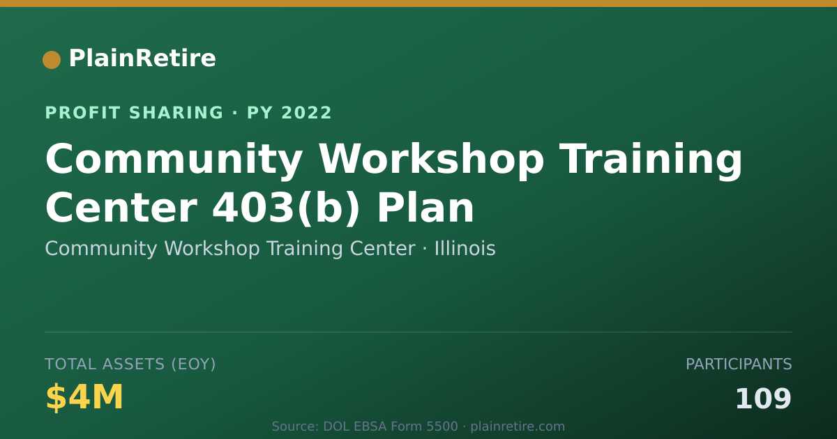 Shareable card for Community Workshop Training Cente Profit Sharing Plan (2022)
