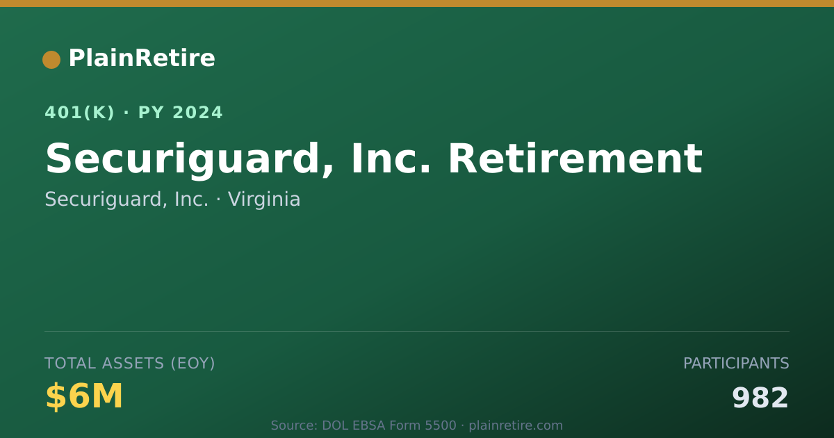 Shareable card for Securiguard, Inc. 401(k) Plan (2024)