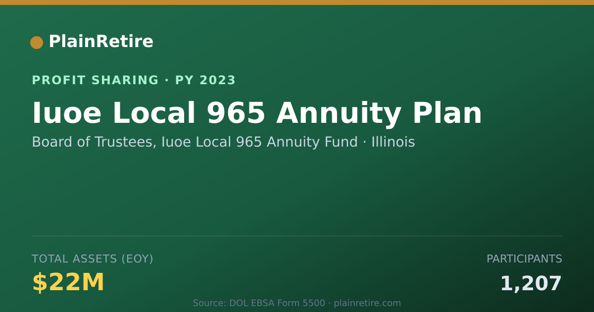 Shareable card for Board of Trustees, Iuoe Local 965 Profit Sharing Plan (2023)
