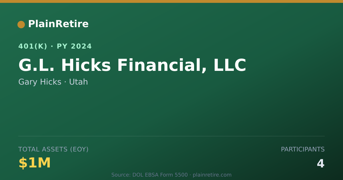 Shareable card for Gary Hicks 401(k) Plan (2024)