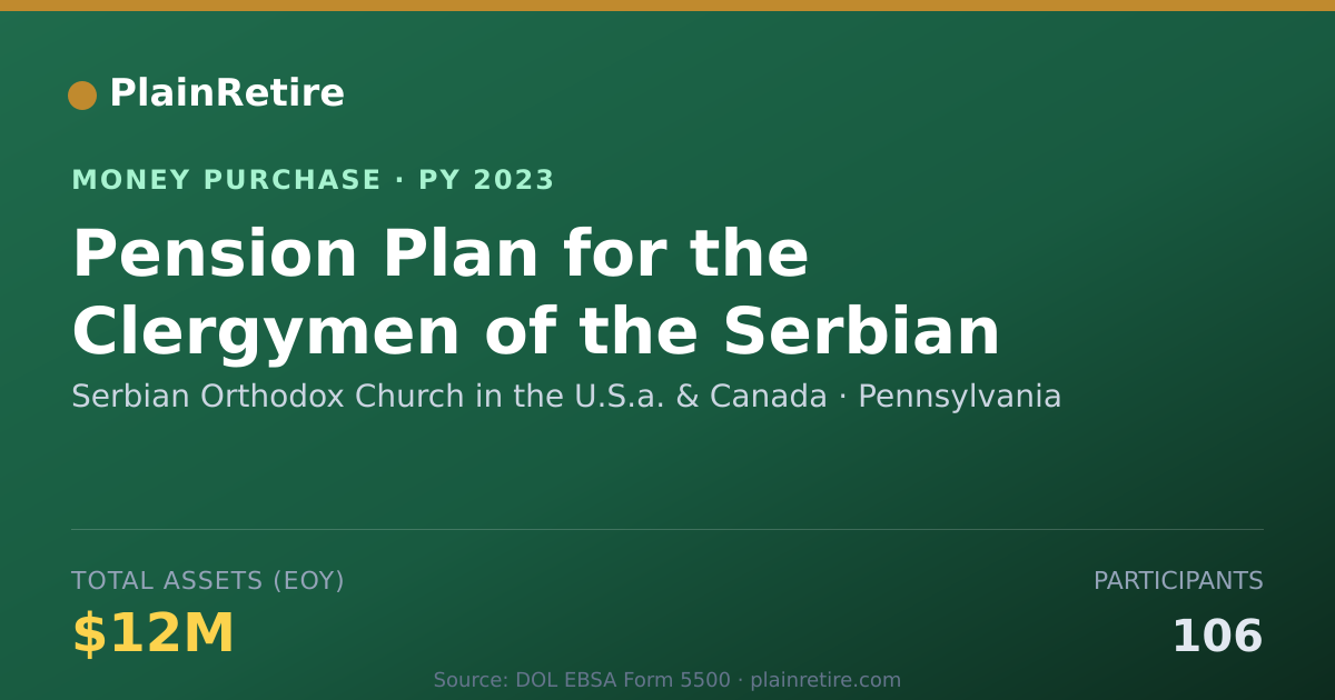 Shareable card for Serbian Orthodox Church in the U. Money Purchase Plan (2023)