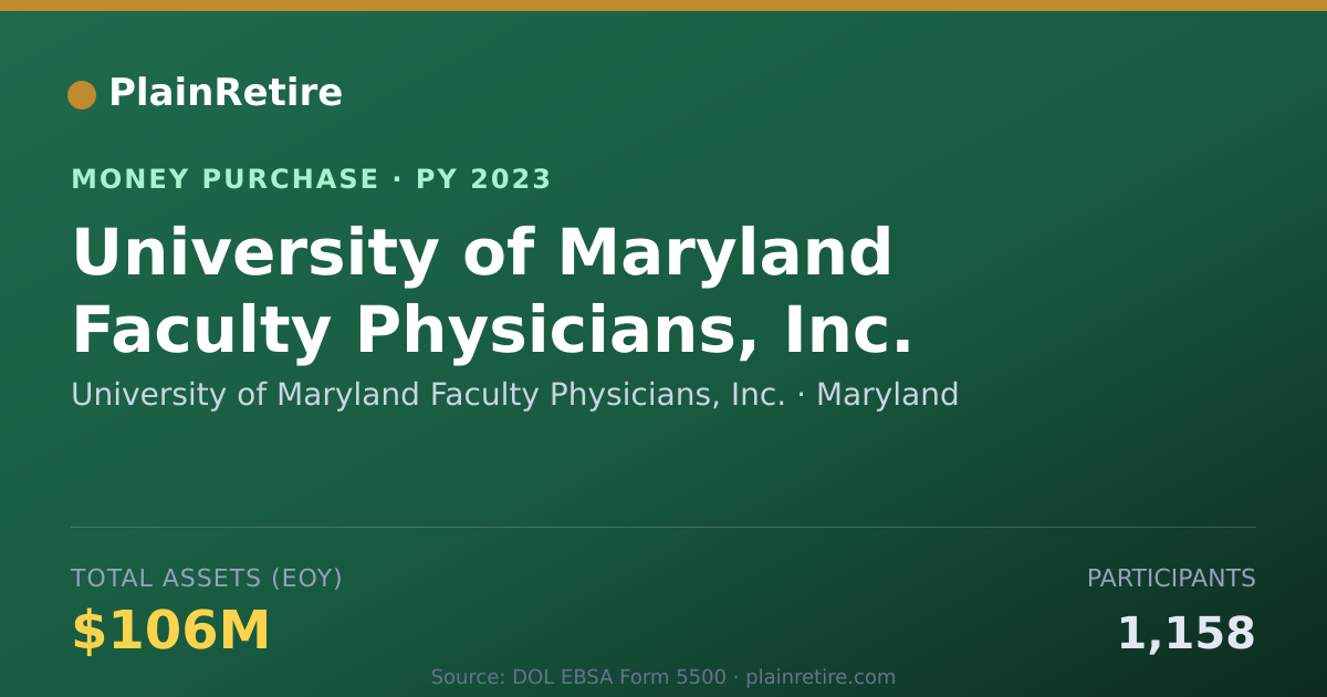 Shareable card for University of Maryland Faculty Ph Money Purchase Plan (2023)