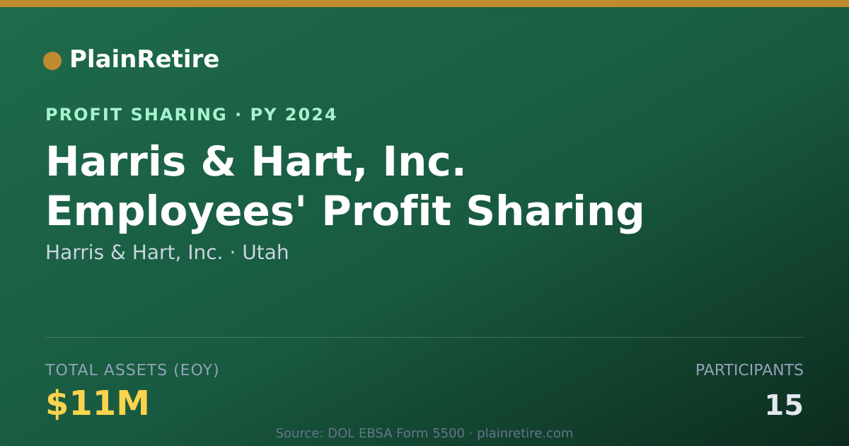 Shareable card for Harris & Hart, Inc. Profit Sharing Plan (2024)