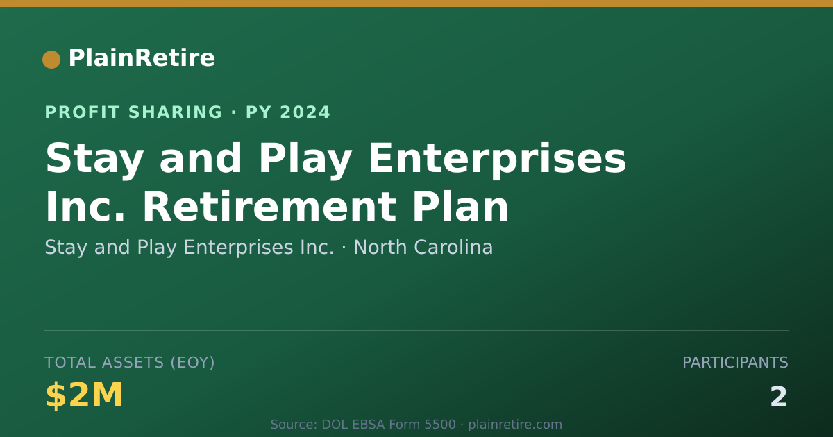 Shareable card for Stay and Play Enterprises Inc. Profit Sharing Plan (2024)