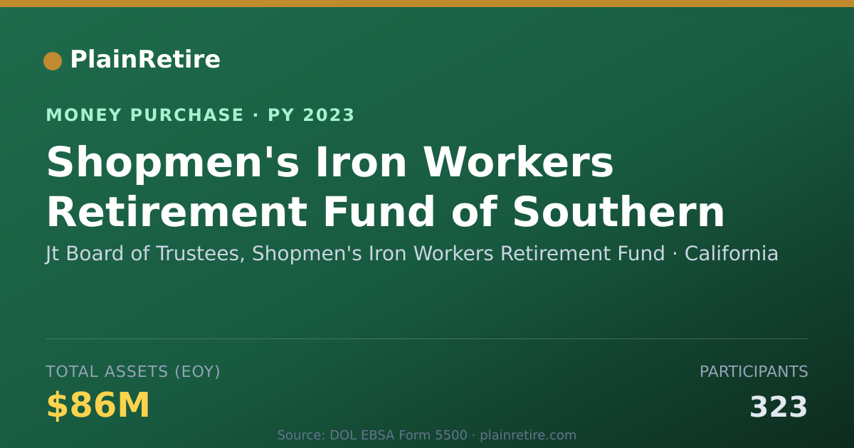 Shareable card for Jt Board of Trustees, Shopmen's I Money Purchase Plan (2023)