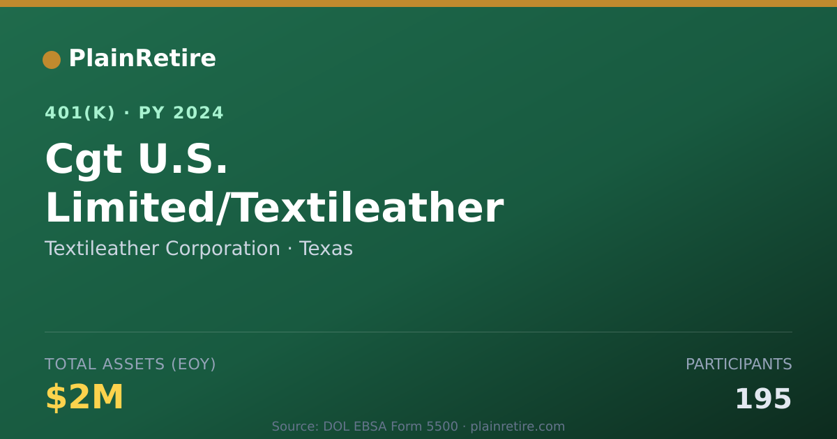 Shareable card for Textileather Corporation 401(k) Plan (2024)