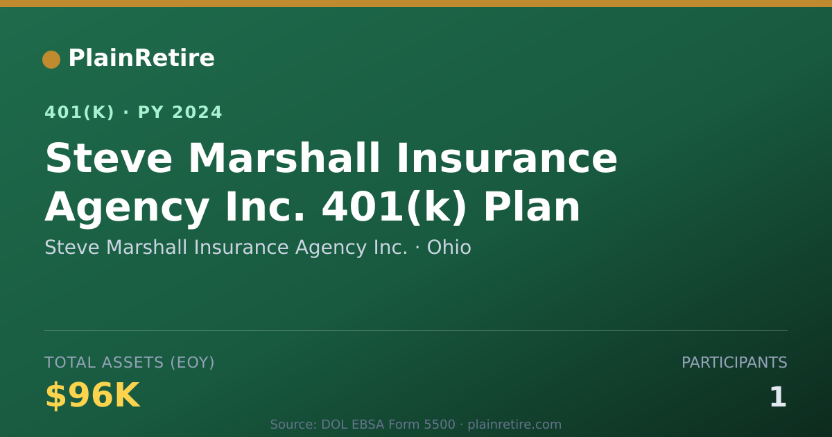 Shareable card for Steve Marshall Insurance Agency Inc. 401(k) Plan (2024)