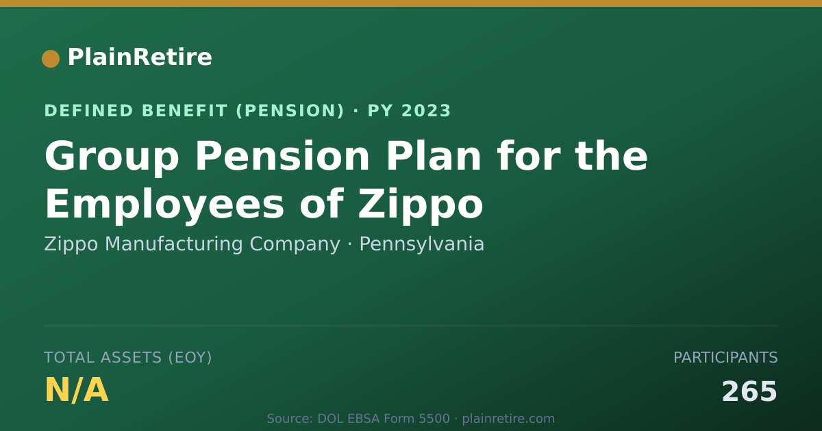 Shareable card for Zippo Manufacturing Company Pension Plan (2023)