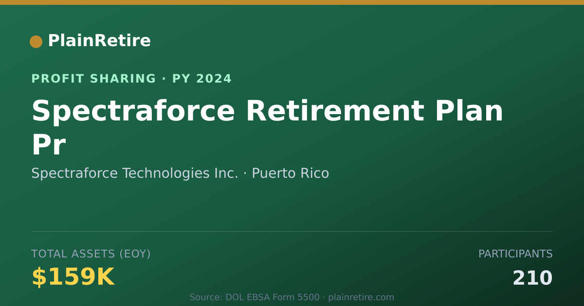 Shareable card for Spectraforce Technologies Inc. Profit Sharing Plan (2024)