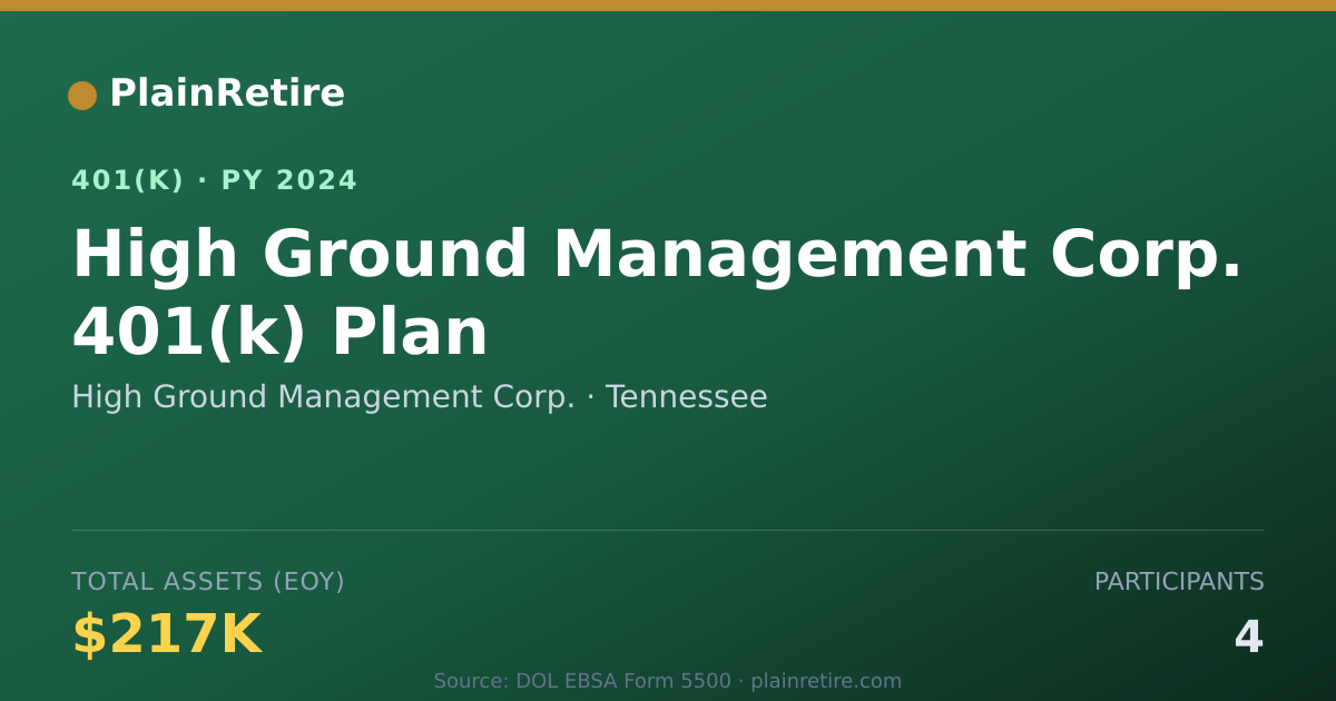 Shareable card for High Ground Management Corp. 401(k) Plan (2024)