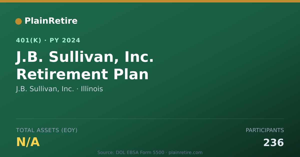 Shareable card for J.B. Sullivan, Inc. 401(k) Plan (2024)